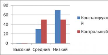 Конспект по фгос открытое занятие в старшей группе по развитию речи «путешествие на остров Темы по развитию речи в старшей группе